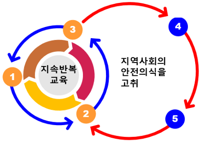 콘텐츠배경